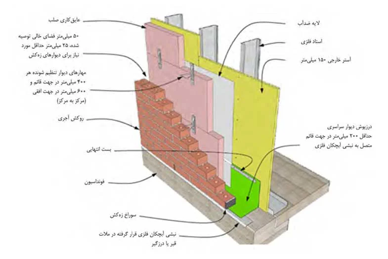نمای آجری 