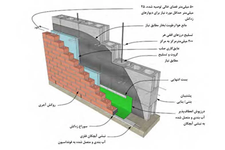 نمای بنایی 