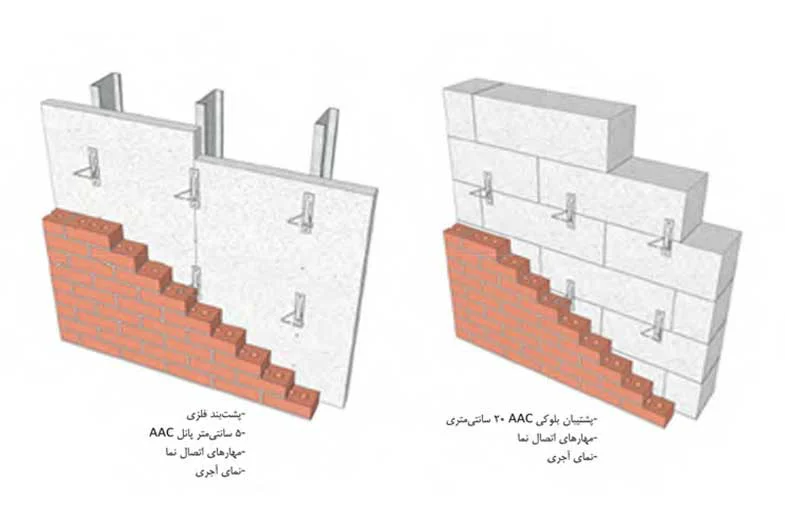 دیوار نما با نگهدارنده بلوکی