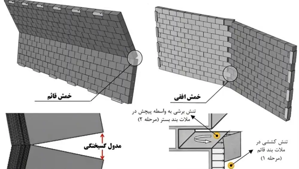 مقاومت خمشی دیوار
