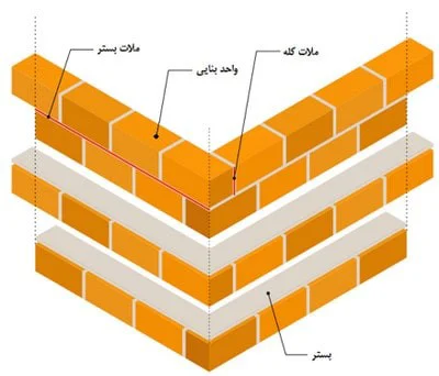 ملات کله قائم