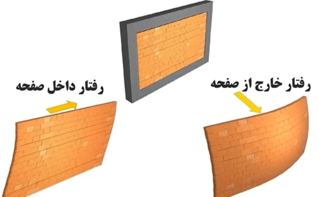 رفتار خارج از صفحه و داخل صفحه دیوار
