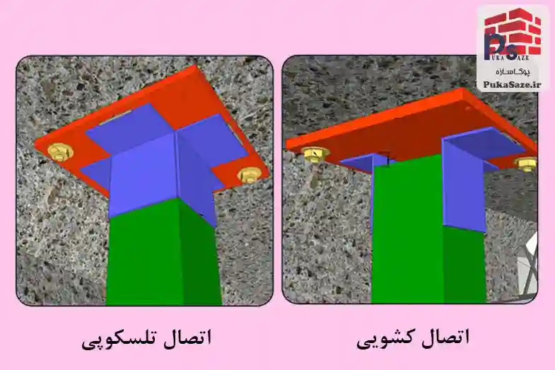 آشنایی با اتصال کشویی و اتصال تلسکوپی