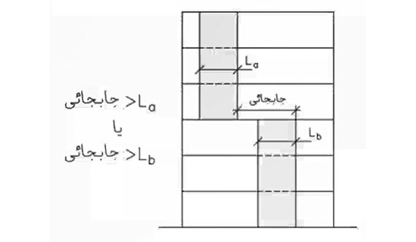 نامنظمی قطع سیستم باربر جانبی