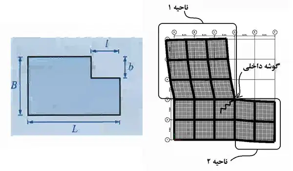 نامنظمی هندسی چیست