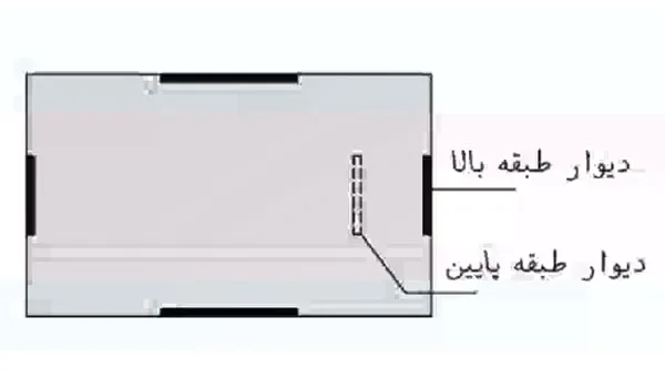 نامنظمی خارج از صفحه