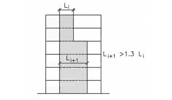 نامنظمی هندسی در ارتقاع