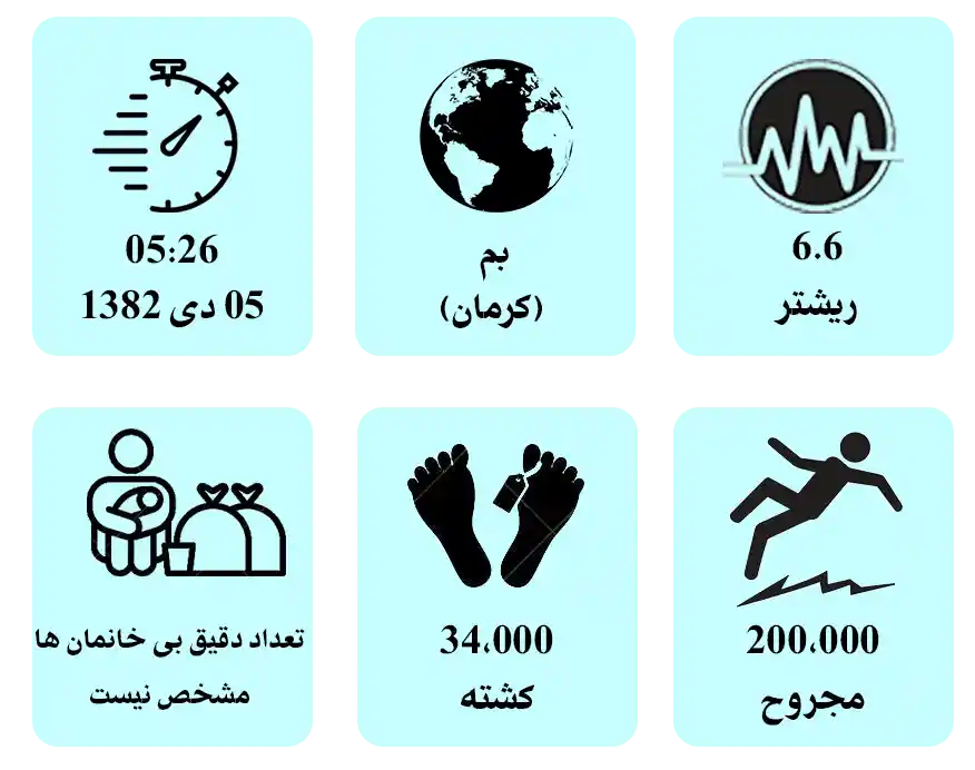 زلزله بم کرمان