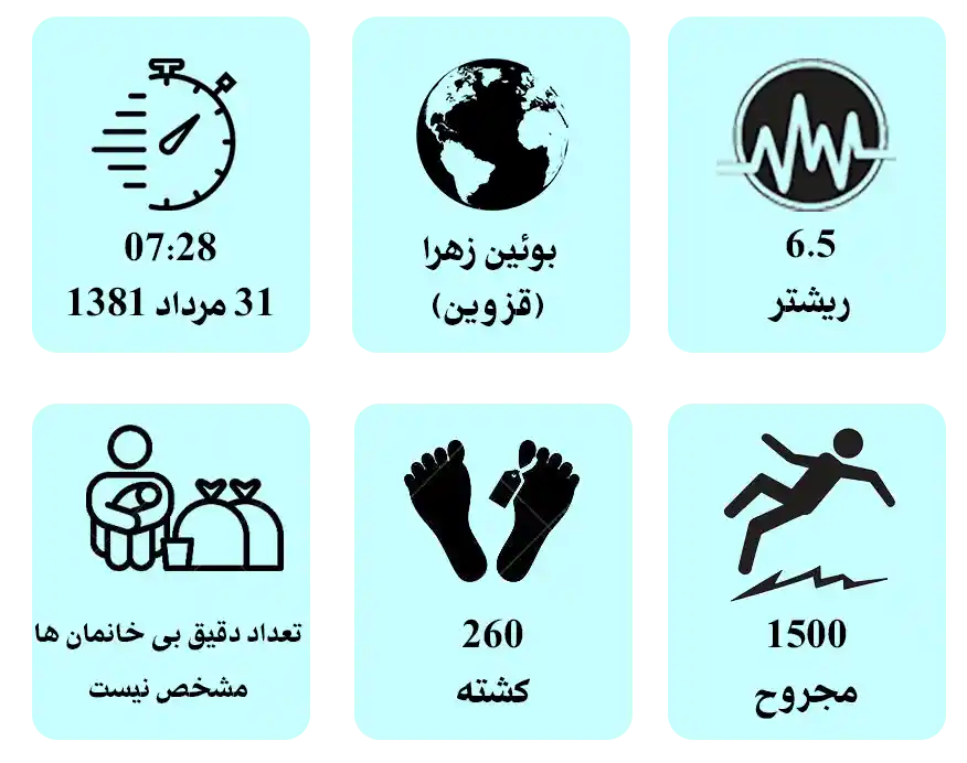 آمار زلزله بوئین زهرا