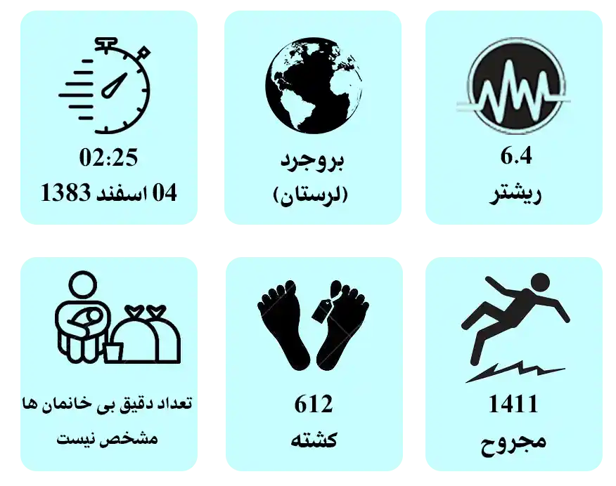 آمار زلزله زرند کرمان