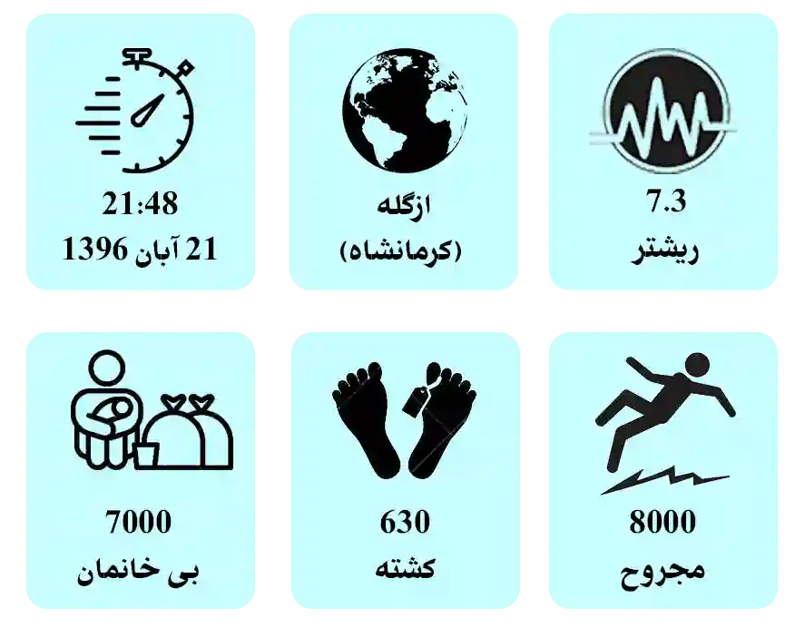 آمار زلزله کرمانشاه