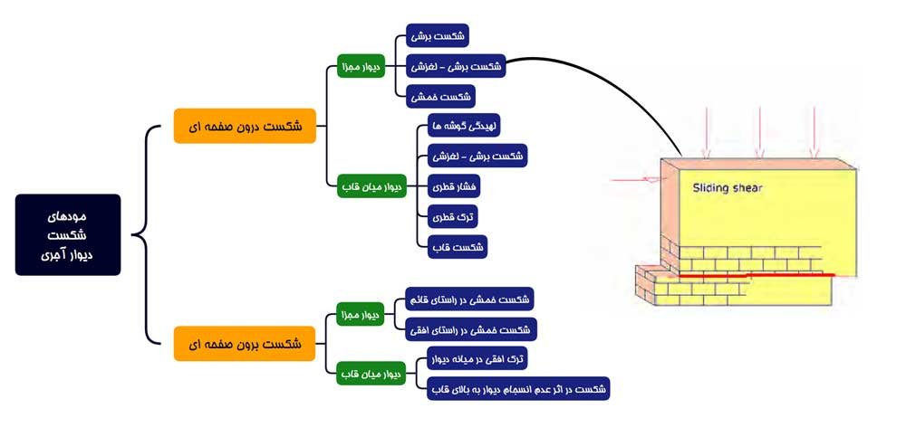 شکست برشی لغزشی