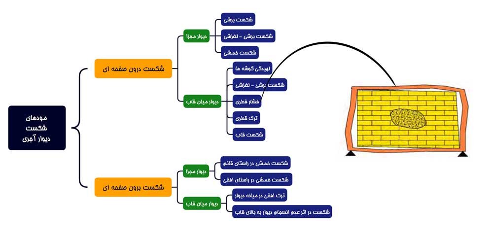 فشار قطری
